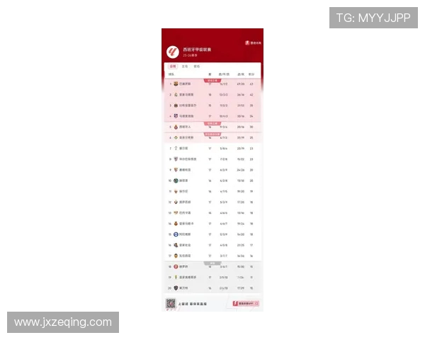 最新西甲29轮积分榜排名及赛季总结