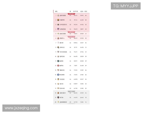 西甲联赛最新成绩:最新西甲联赛比赛成绩与数据更新 西甲联赛最新成绩:最新西甲联赛比赛成绩与数据更新